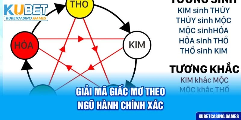 Giải mã giấc mơ theo ngũ hành chính xác